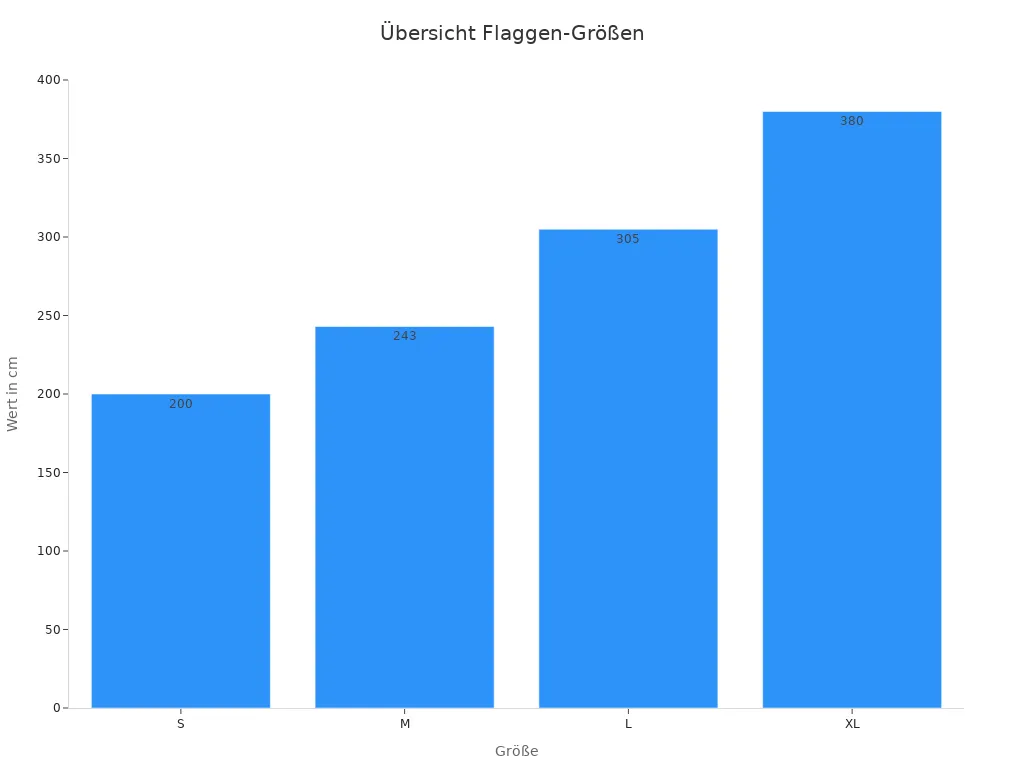 Balkendiagramm der Größenangaben von Tropfenflaggen
